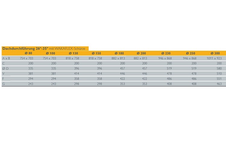 Dachdurchführung 26 35 mit Wakaflex Schürze doppelwandig