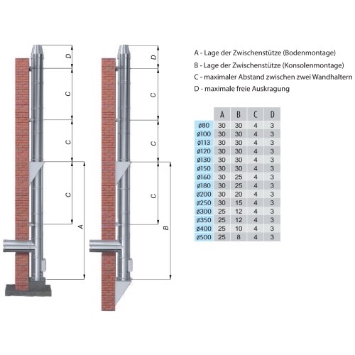 Vorschau: Edelstahlschornstein Bausatz Ø 130 mm - Reuter DW-BLUE