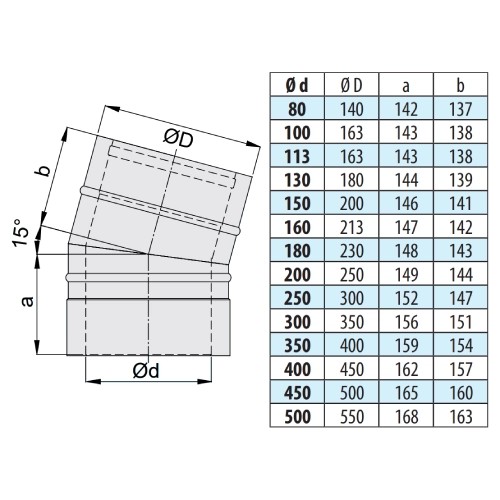 Vorschau: Bogen 15° - doppelwandig - eka edelstahlkamine complex D