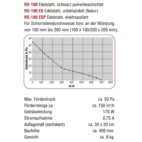 Vorschau: Eigenschaften RS180