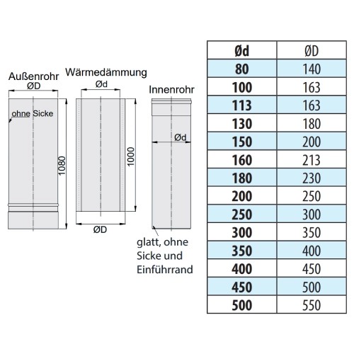 Vorschau: Längenelement 1080 mm, kürzbar - doppelwandig - eka edelstahlkamine complex D