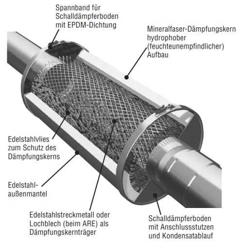 Vorschau: Produktquerschnitt mit Informationen