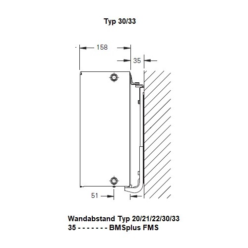 Vorschau: Heizkörper Komplett Set Buderus Logatrend C-Plan Typ 33 - Flachheizkörper