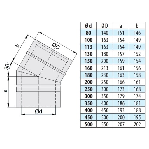 Vorschau: Bogen 30° - doppelwandig - eka edelstahlkamine complex D