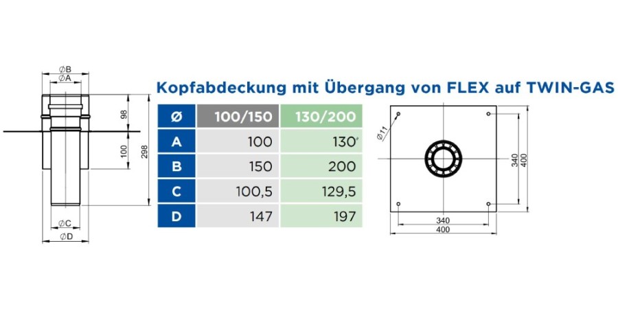 Vorschau: Kopfabdeckung mit Übergang von FLEX auf TWIN-GAS - konzentrisch - Jeremias TWIN-GAS