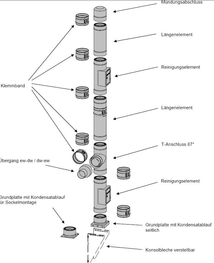 schornstein-montageanleitung-bauteile