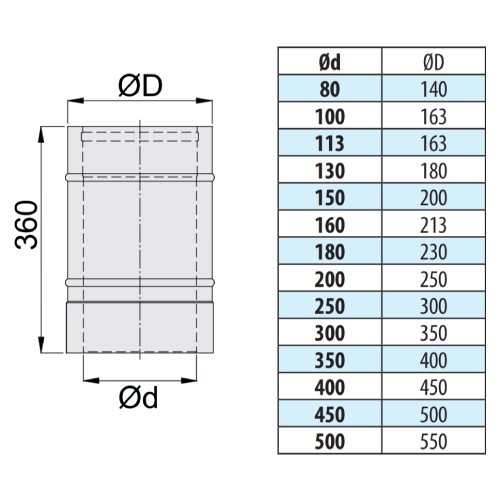 Vorschau: Längenelement 360 mm - doppelwandig - eka edelstahlkamine complex D