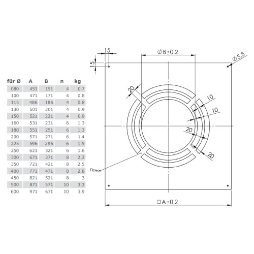 Vorschau: Deckenblende für Hinterlüftung, einteilig 0° für Jeremias DW-FU und DW-Silver